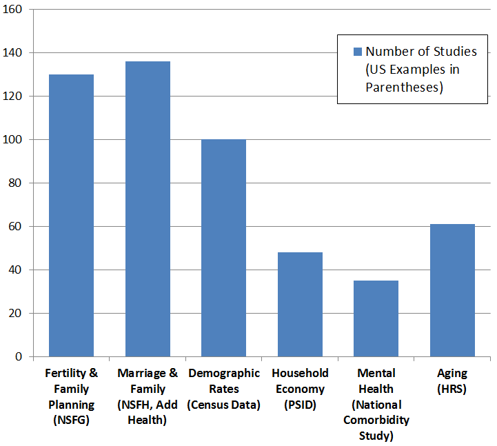 Bar Chart